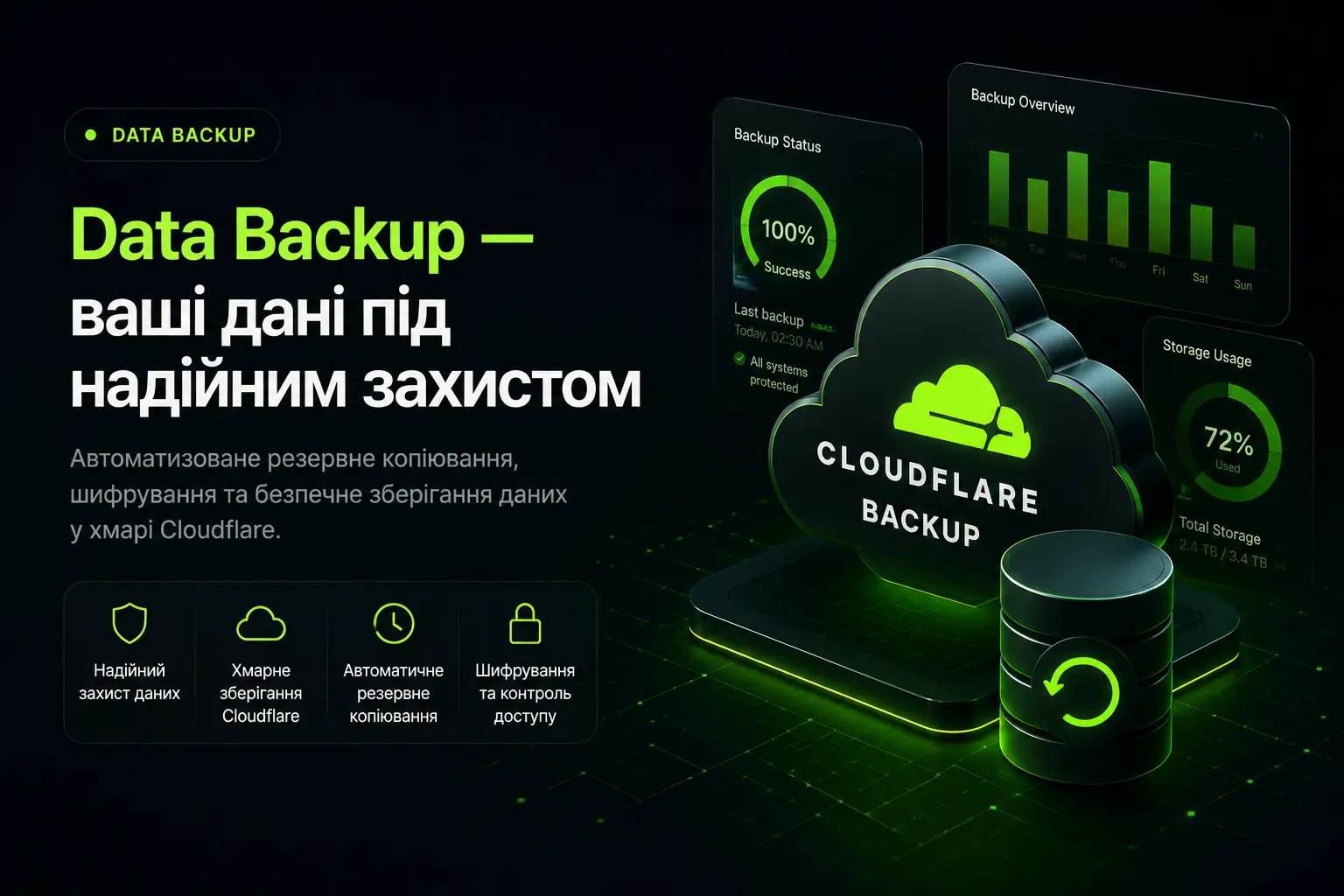 Резервне копіювання