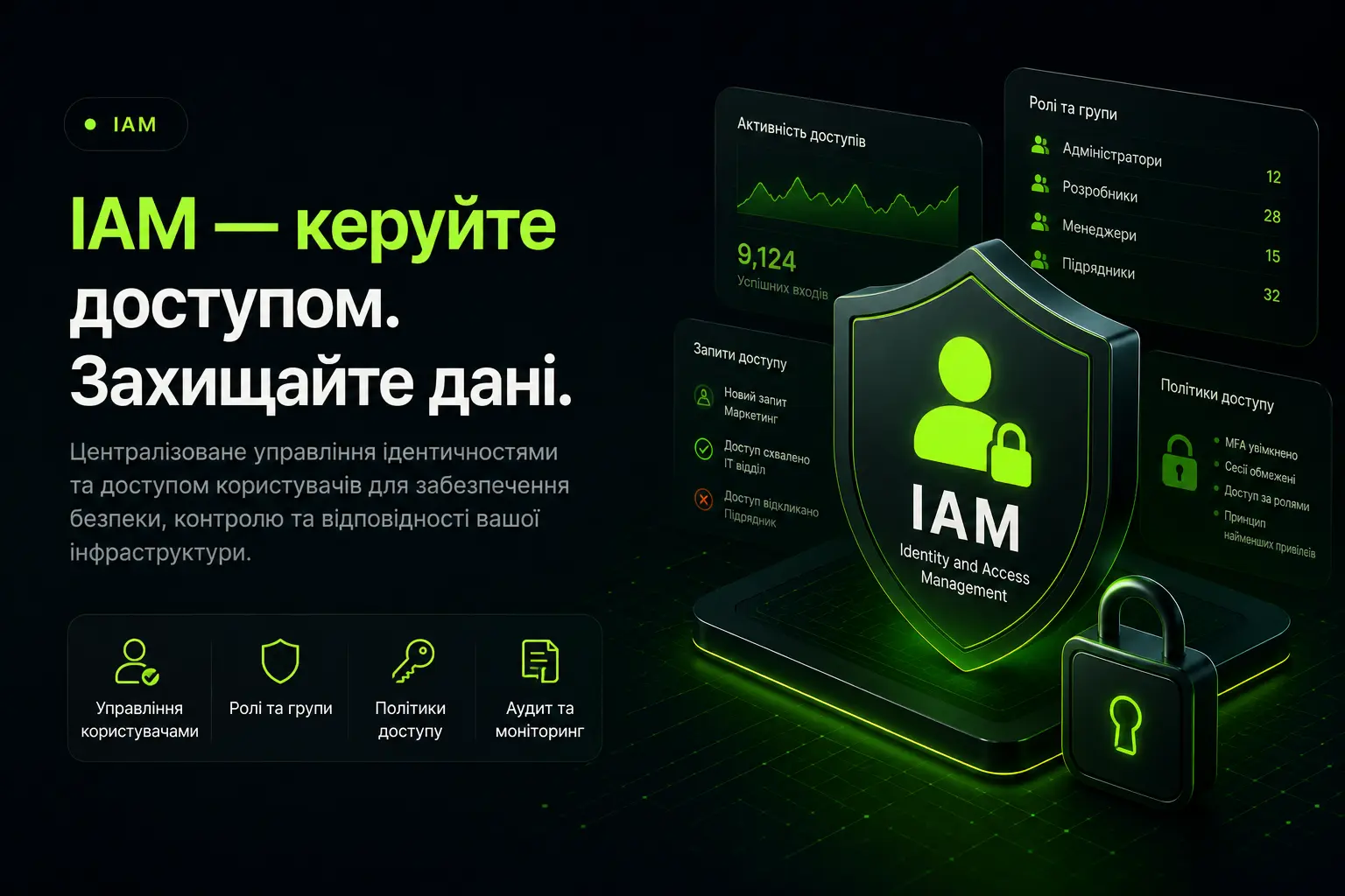 Контроль доступу